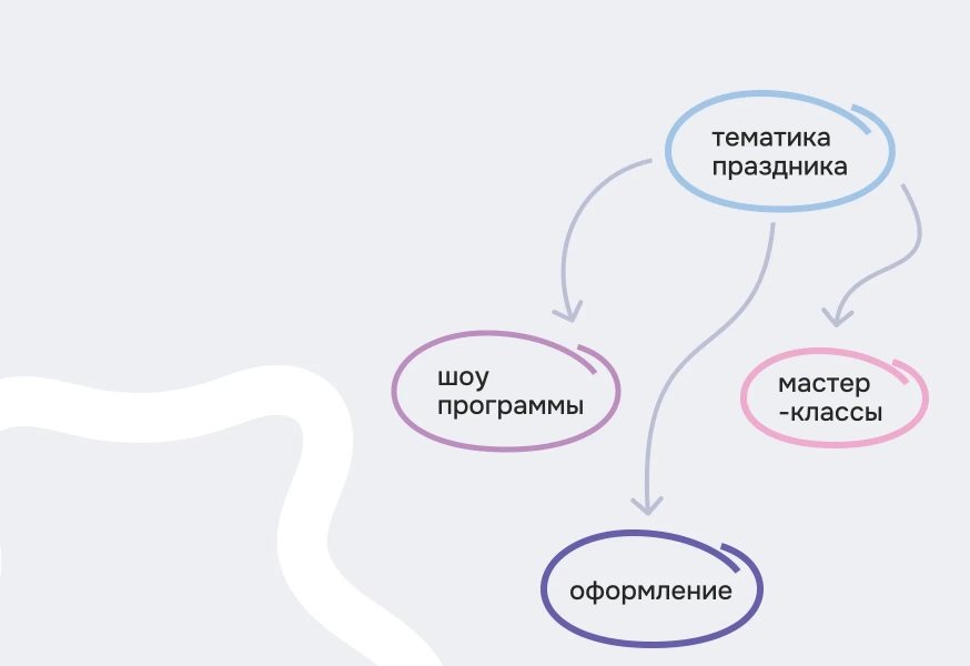 концепция